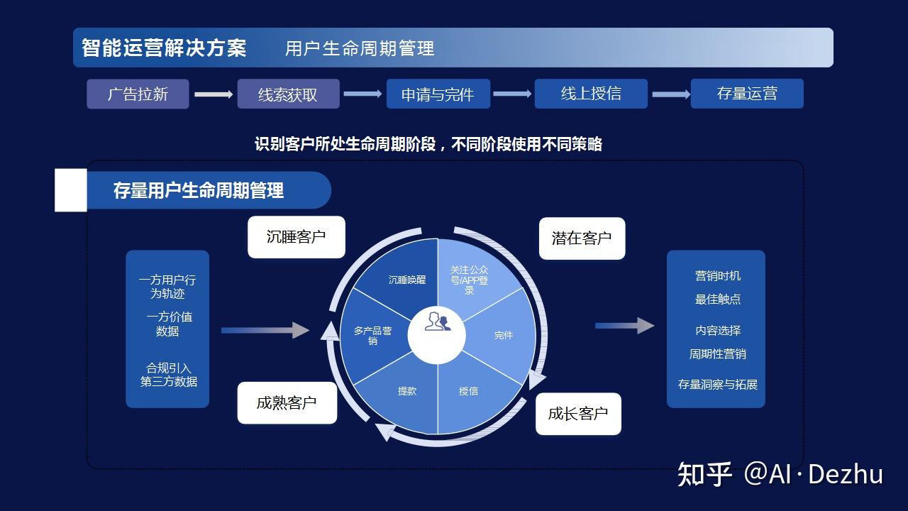 案例分析 | 二手車(chē)零售行業(yè)最大黑馬 Carvana如何顛覆二手車(chē)銷(xiāo)售？